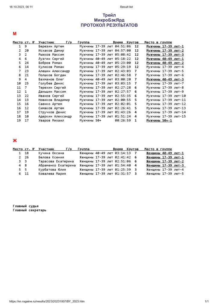 mikroBackyard_2023_finishny_protokol_page-0001.jpg