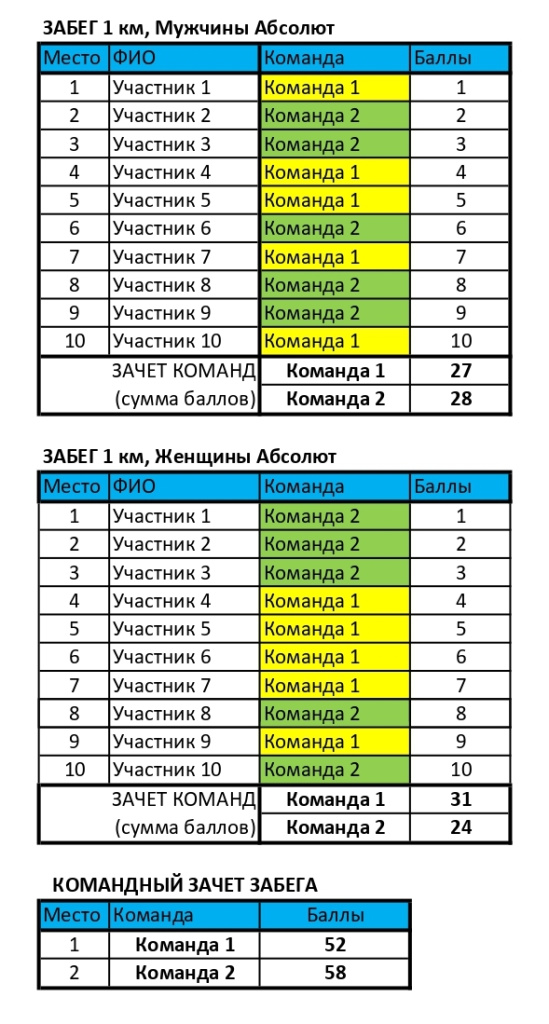 КУБОК расчетВПОСТ.jpg